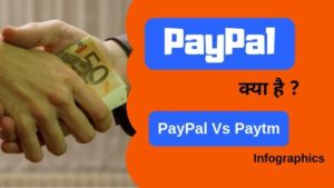 paypal kya hai hindi