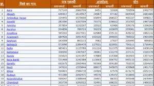 Ration Card List New