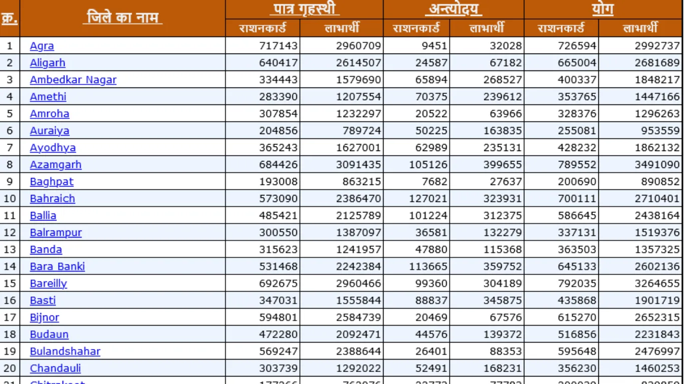 Ration Card List New