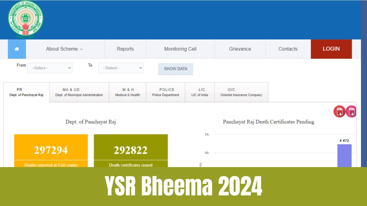 YSR Bheema2024